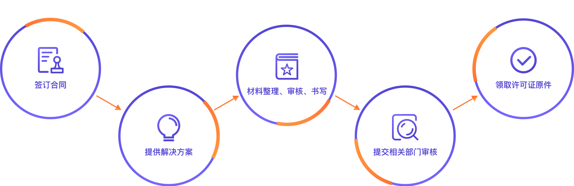 避开驳回坑！贵州办理网络文化经营许可证难度与前置条件汇总
