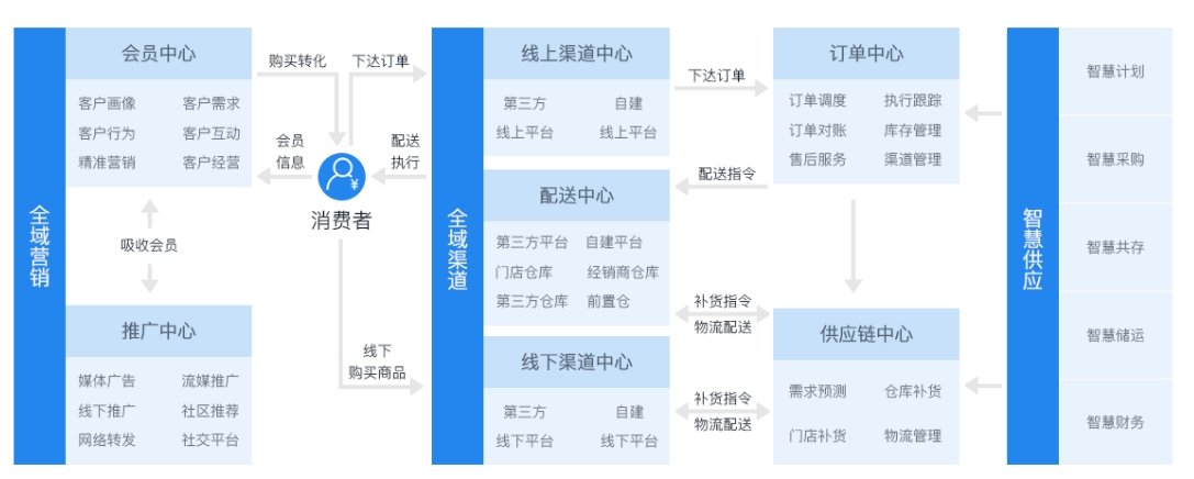 贸易零售