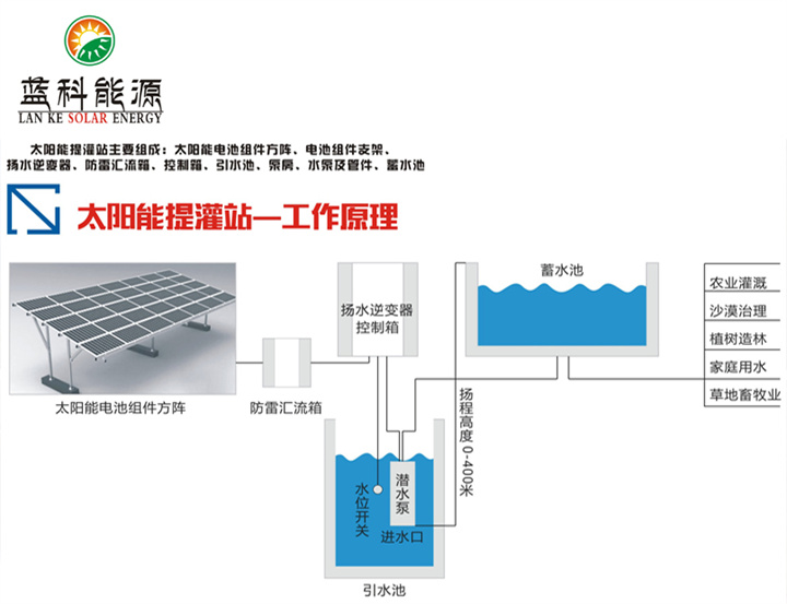 宜宾光伏灌水系统