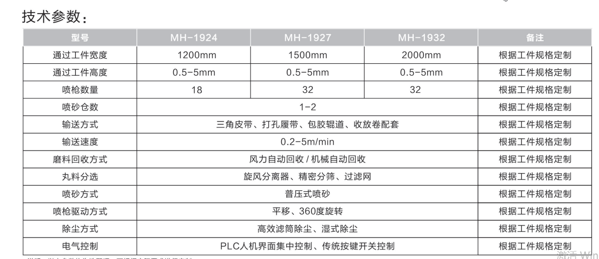 不锈钢薄板双面喷砂机参数