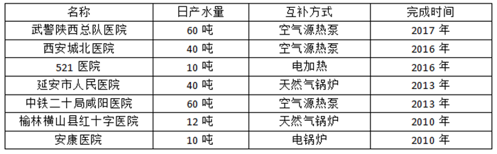 永不出错的必出三码