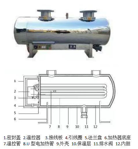 管道加热器（水系统辅助电加热器）