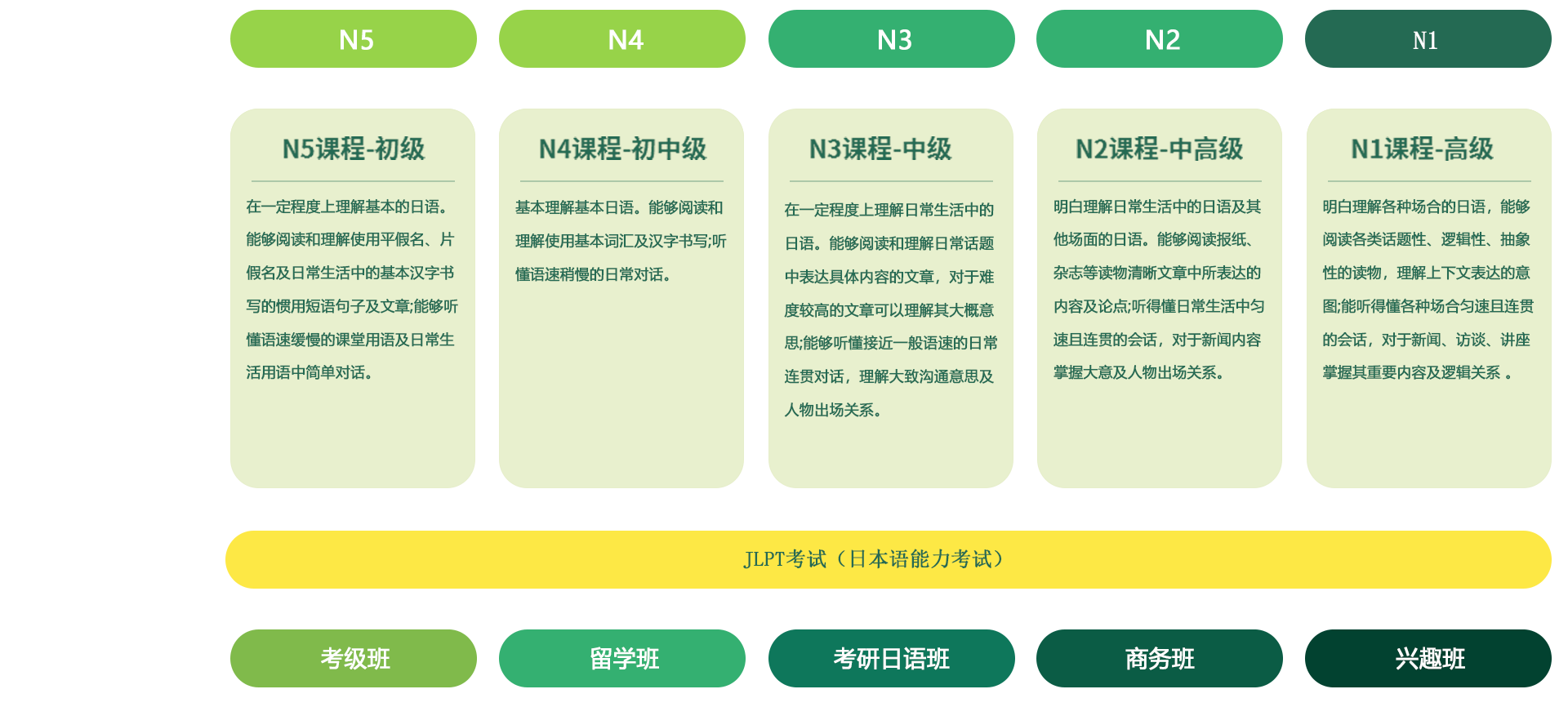 日语