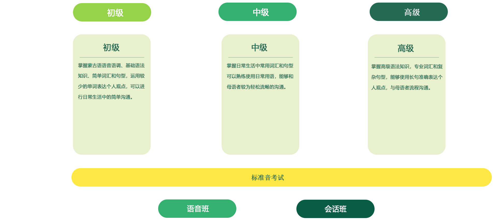 蒙语