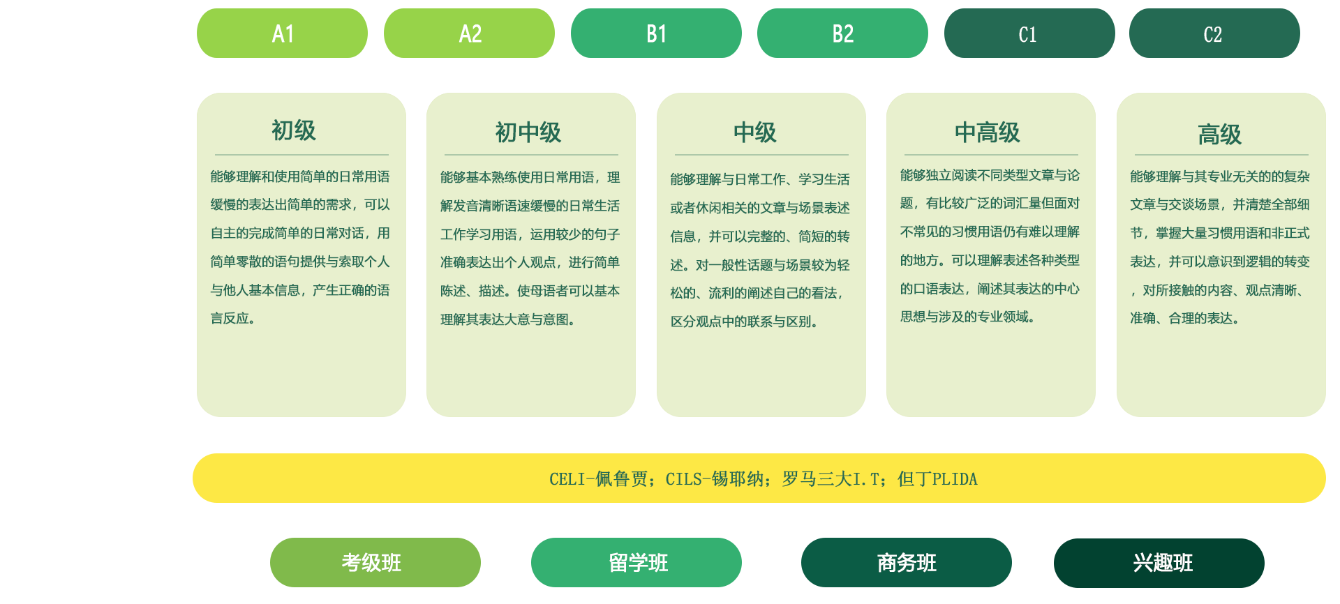 意大利语
