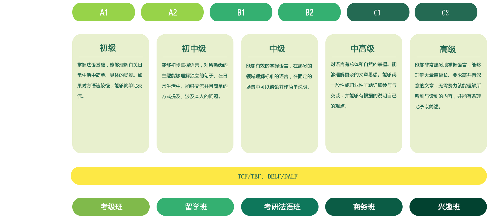 法语
