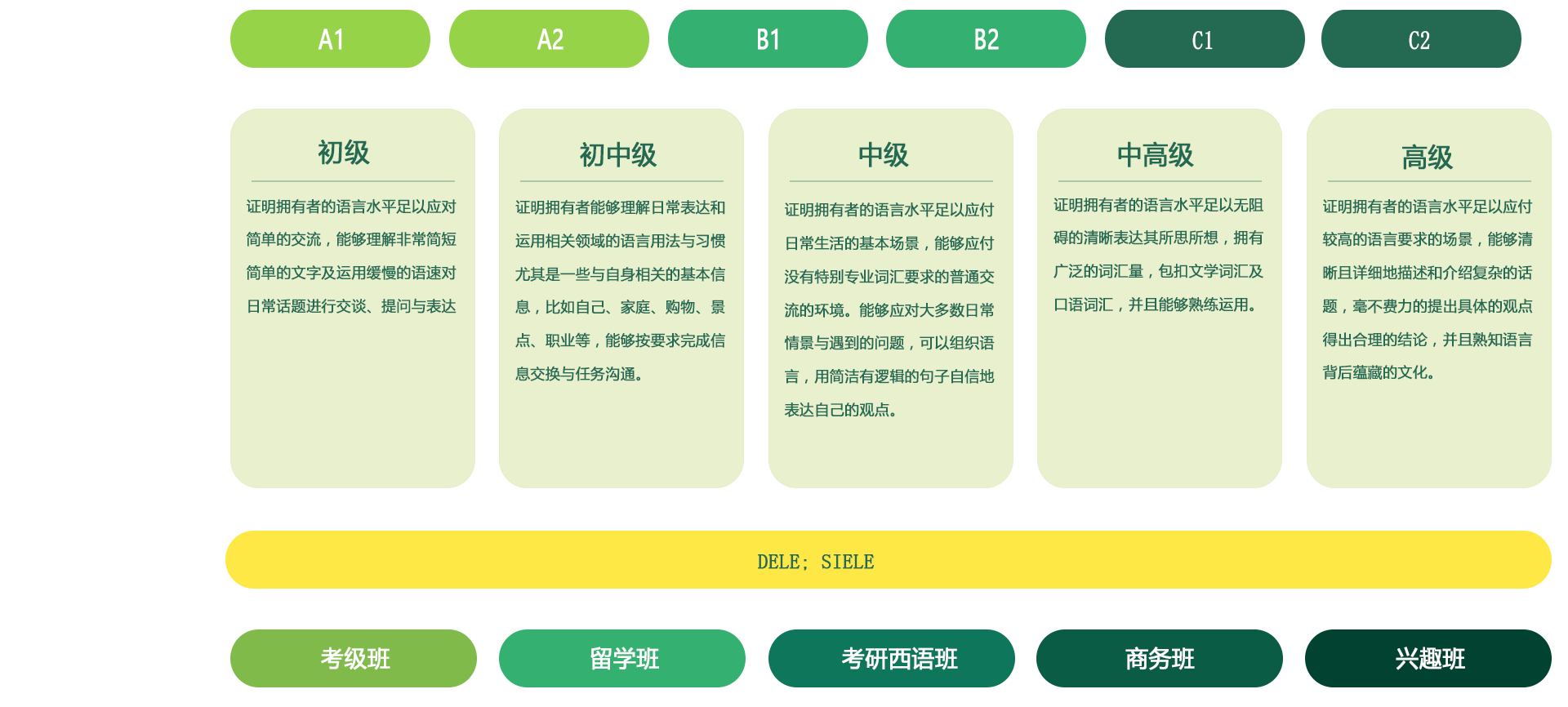 西班牙语