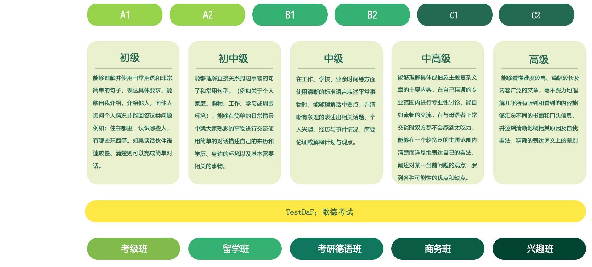 德语