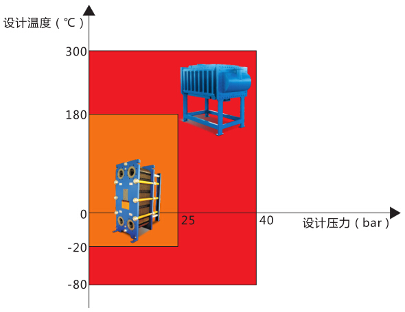 西安全焊接板式换热器