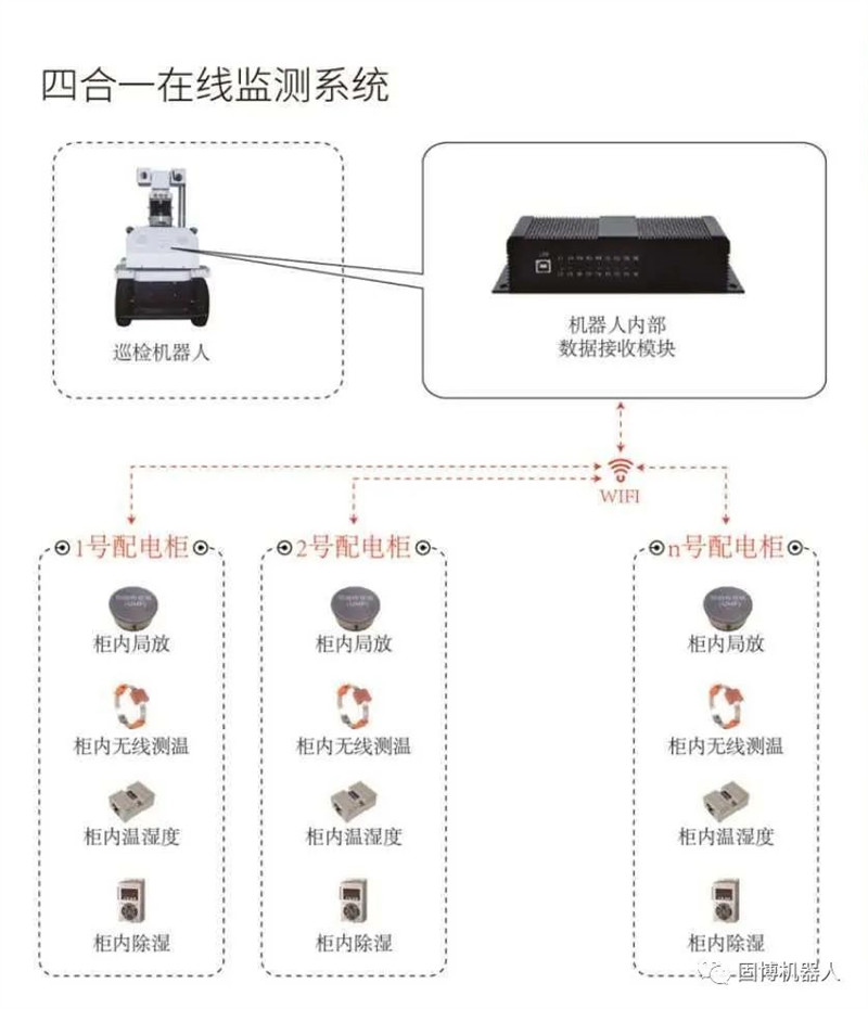 带局放检测功能的巡检机器人