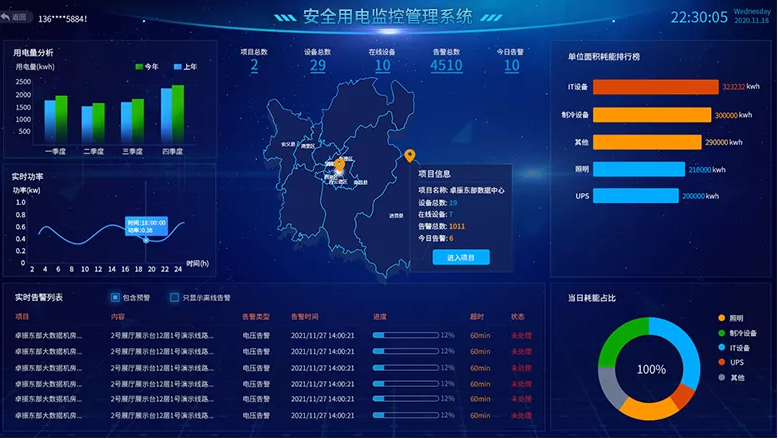 北京智慧安全用电管理系统