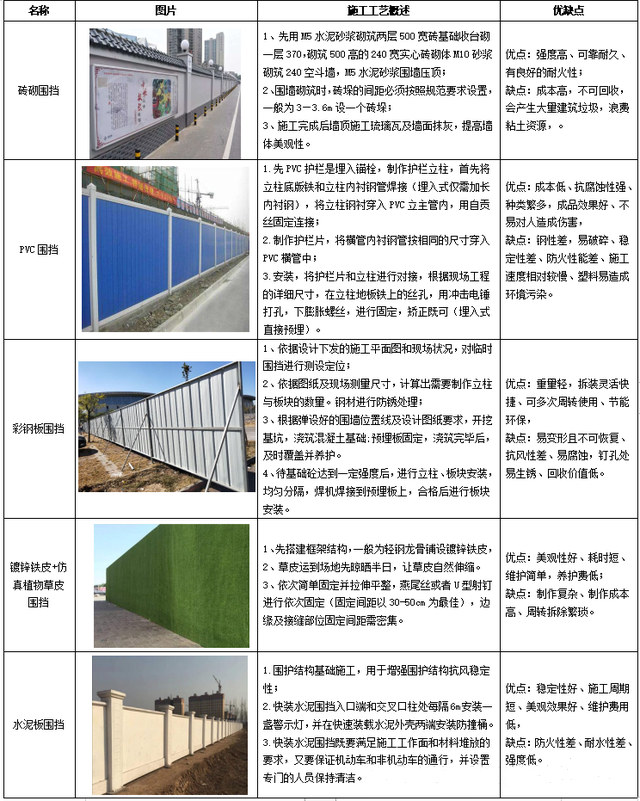 四川围挡厂家