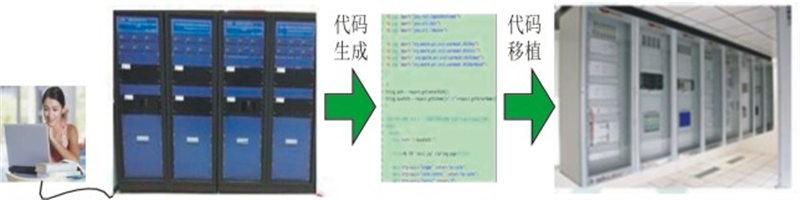 河南UREP300G数字仿真功率放大器
