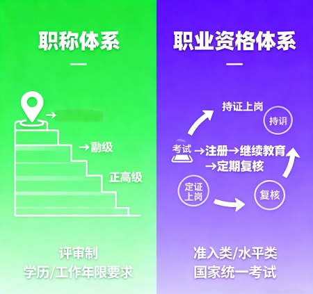 职称证vs注册证：别再纠结谁含金量高！90%的人都选错了赛道