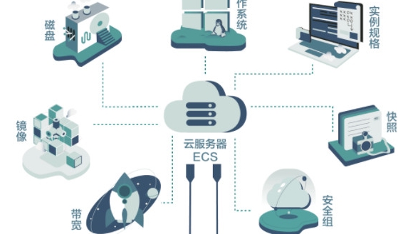 《中小企业服务器选型避坑指南：省下的都是利润》