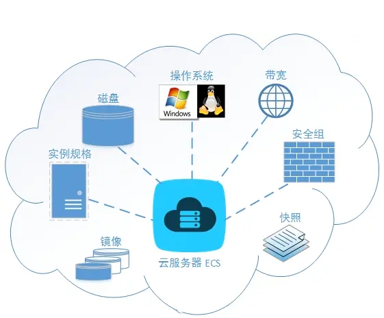 网站优化过程中的IDC因素不可忽视