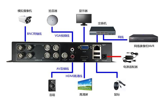 贵州怎样选择合适的高防服务器呢?BGP服务器