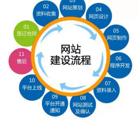 网站SEO关键词优化策略