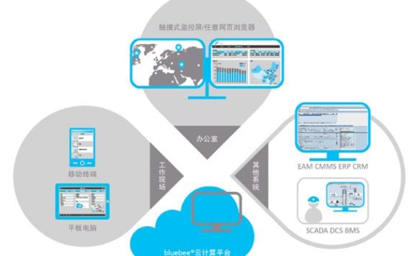 贵州几个常见网站类型选择服务器租用的方案