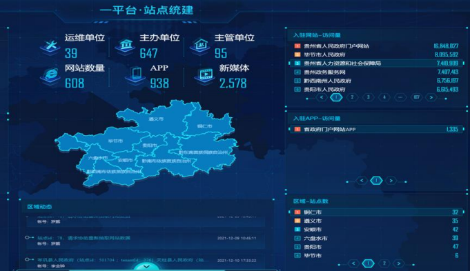 贵州老网站优化改版需要规避哪些风险