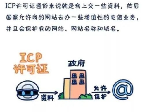 贵州中外合资公司 ICP 许可证在哪办 外资专属材料清单