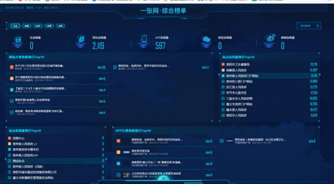 贵州网站完工不做优化，几乎很难稳定获得搜索流量