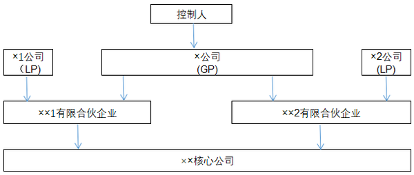 股权、域名、业务方案不合规是 EDI 主要卡点，对应补救办法整理