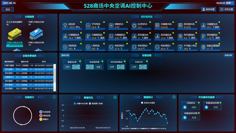 水电站仪表技术的创新与发展