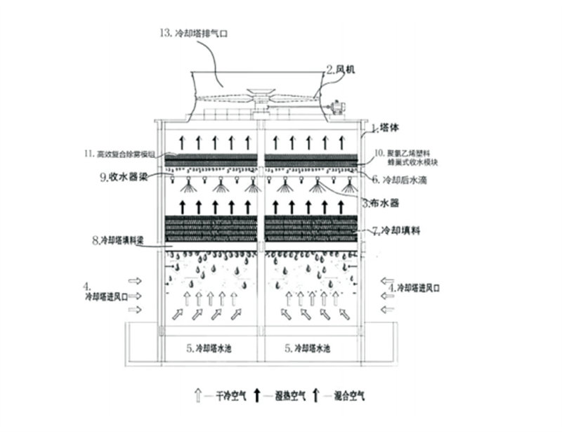 冷却塔水结构示意图