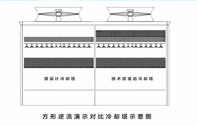 河南方形逆流演示对比冷却塔示意图